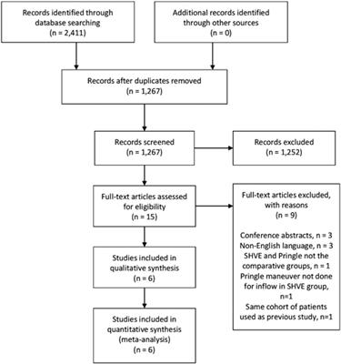 Selective Hepatic Vascular Exclusion versus Pringle Maneuver in Major Hepatectomy: A Systematic Review and Meta-Analysis
